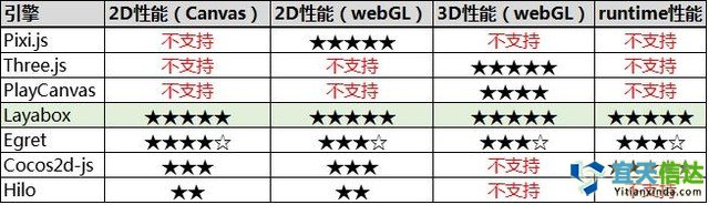 避坑寶典：如何選擇HTML5游戲開發引擎 